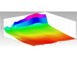 ECU Flashen Tuning - DL1000/GSF1250 Mapping Für Renstrecke Nach Wunsch