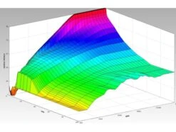 ECU Flashen - Mapping Für GSX-R 1000 Von 17-