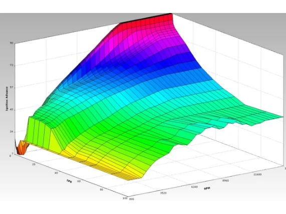 ECU Flashen - Mapping Für GSX 1300 R Hayabusa Ab 2021 2 ECU Flashen - Mapping Für GSX 1300 R Hayabusa Ab 2021 – Bild 2