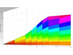 ECU Flashen Tuning - GSX-R 1000 `05 Mapping Für Renstrecke Nach Wunsch